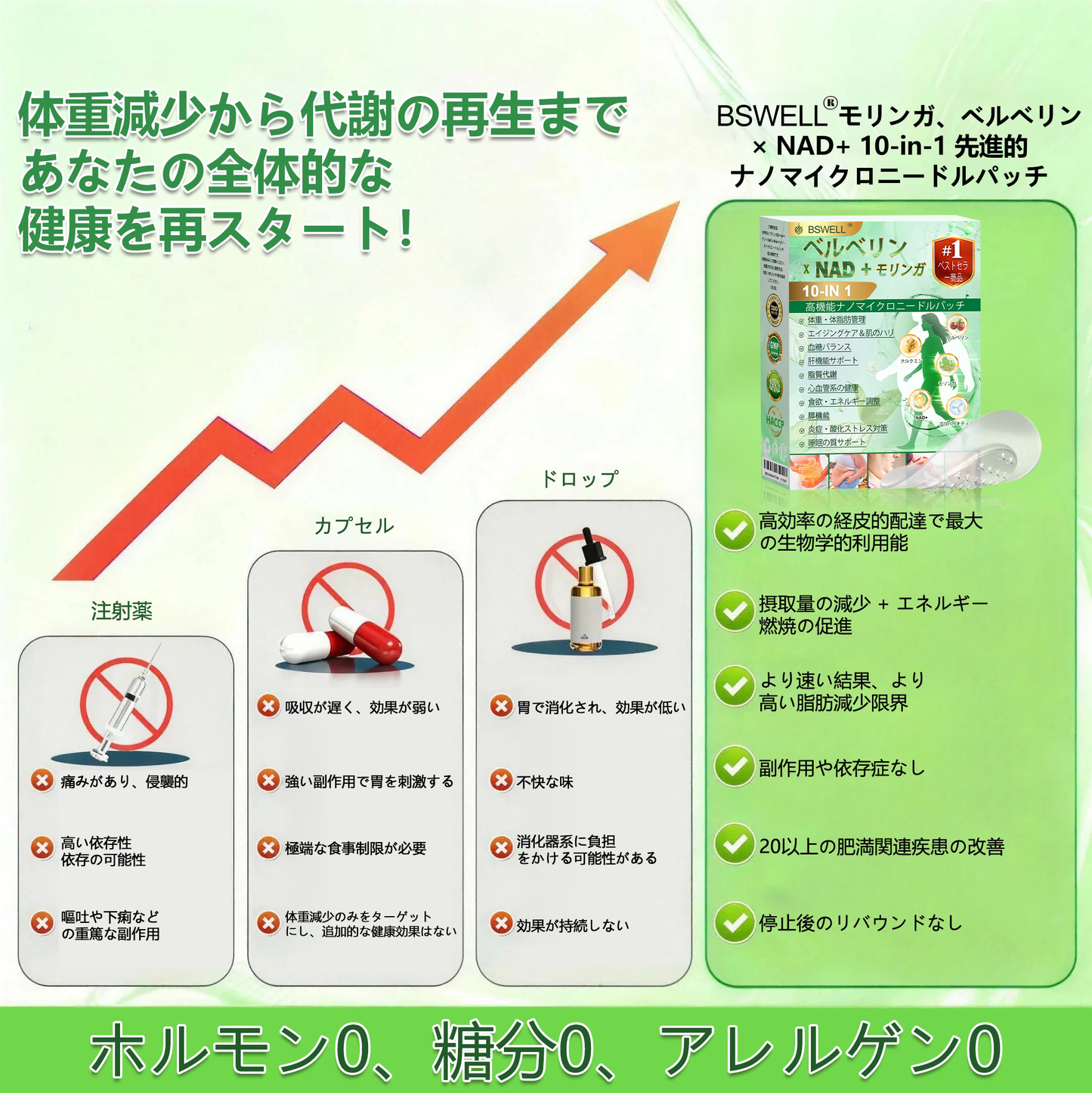 🌸公式旗艦店 /BSWELL®＆NAD+ 10-in-1 ナノ強化フォーミュラ — 肥満、肌のたるみ、糖尿病、睡眠時無呼吸症候群、関節の悩み、その他健康上の懸念にアプローチ