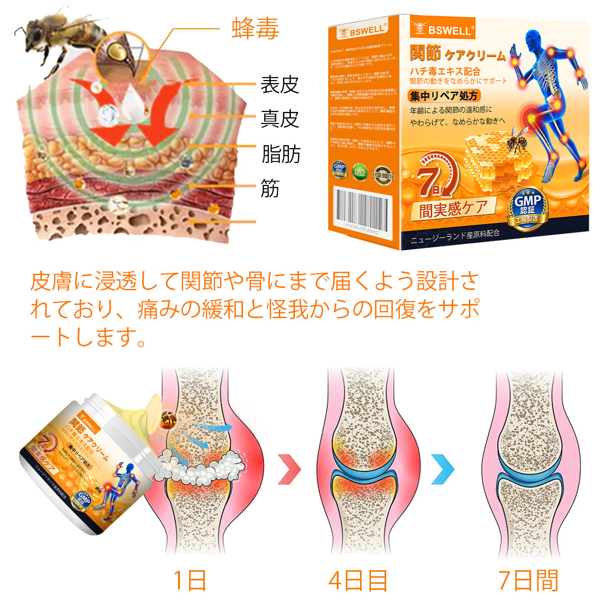 BSWELL® ハチ毒エキス配合 関節ケアクリーム｜関節サポート・膝・腰・肩の違和感ケア｜ニュージーランド産原料使用 高機能リペアクリーム